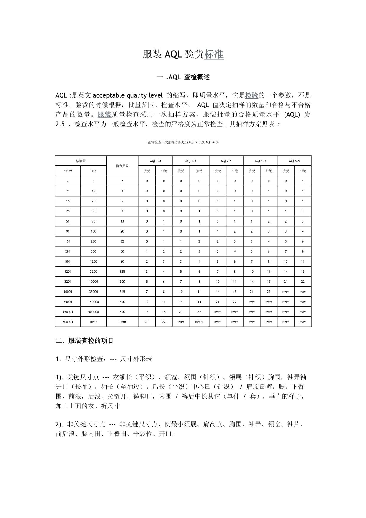 服装AQL验货标准详解 确保品质与国际接轨